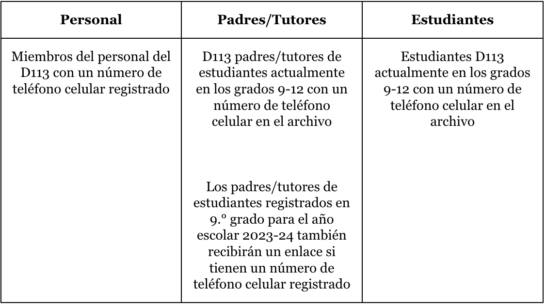 Image describing who will receive the survey link: Personal  Padres/Tutores  Estudiantes  Miembros del personal del D113 con 